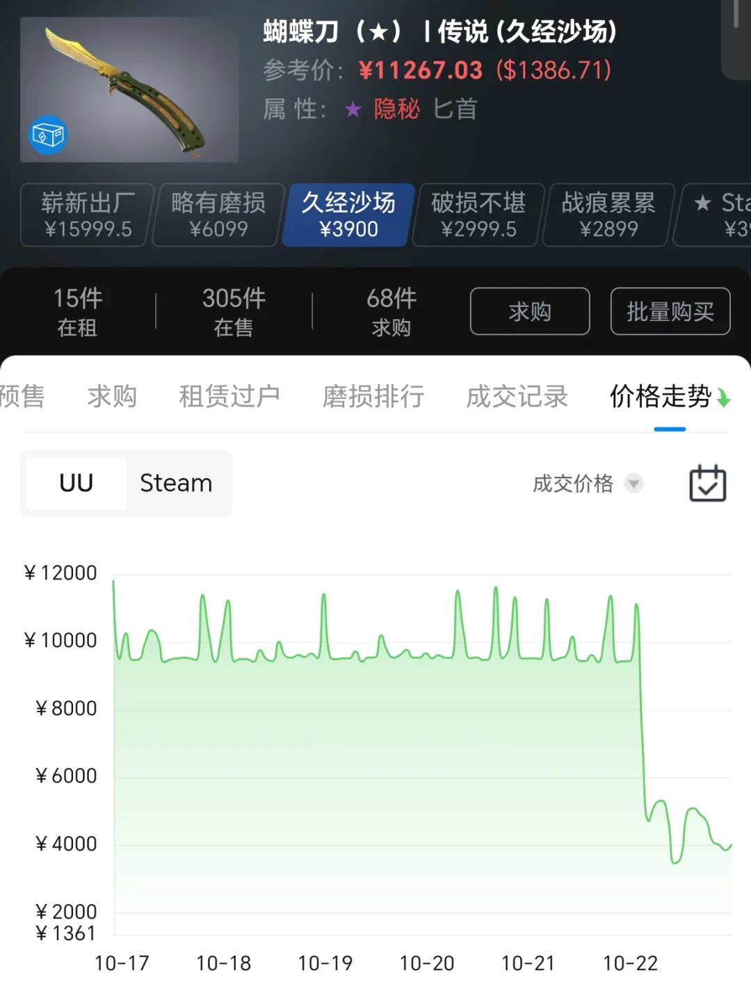 年轻人的第一次理财爆雷， 不是黄金