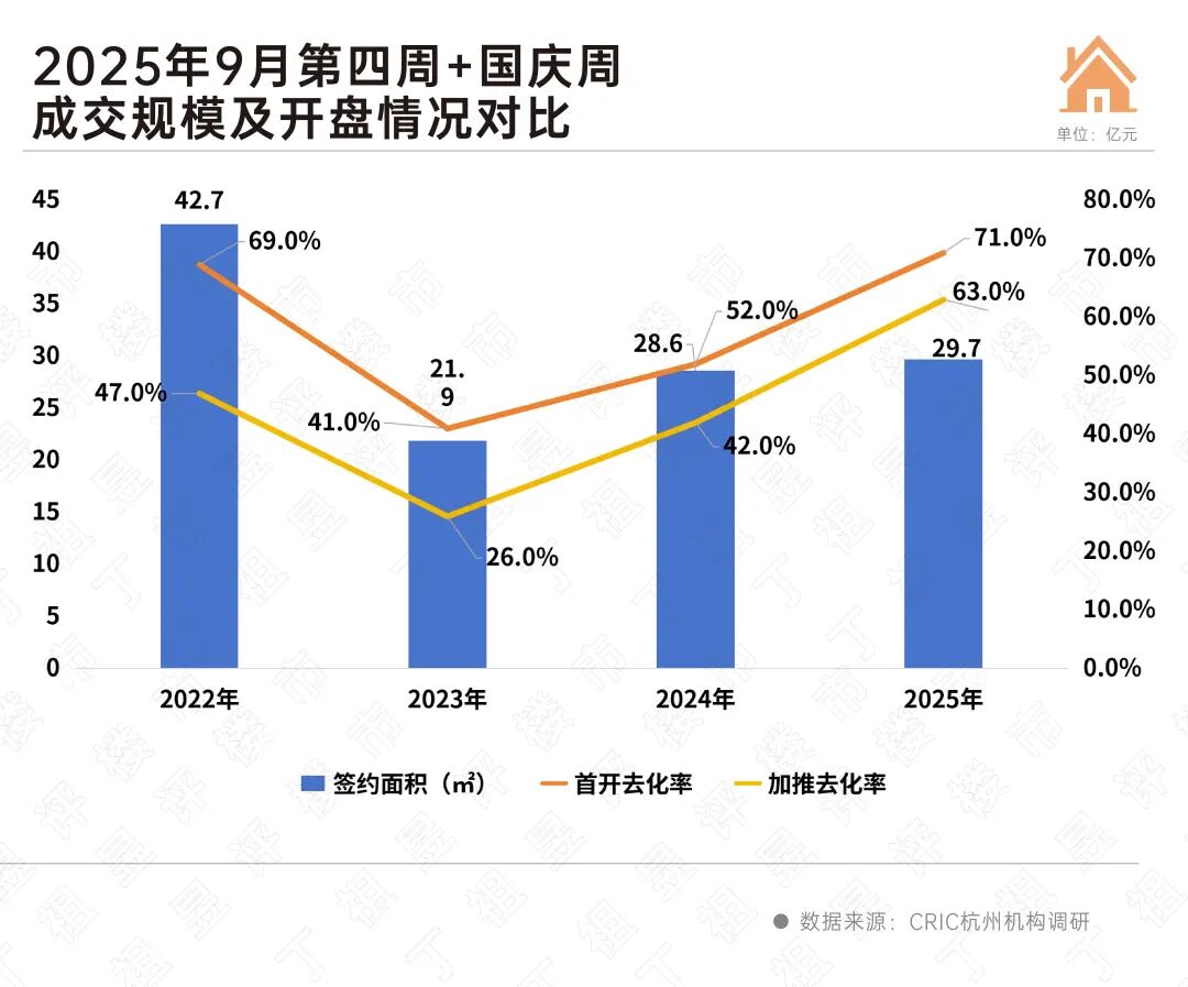 “十一”楼市热度分化，这些城市点状回稳