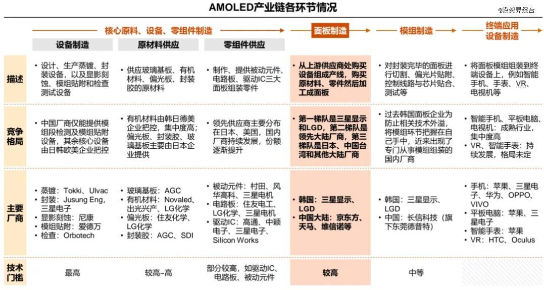 国产OLED屏幕,距离领跑还有多远?
