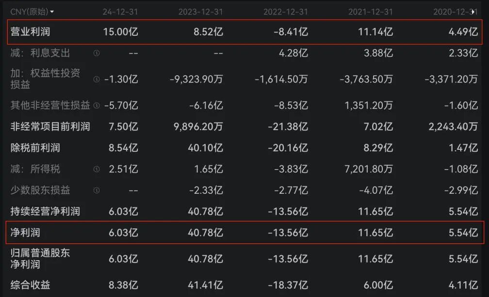 亏损7亿之后，国内保险业最大独立AI科技公司闯关IPO