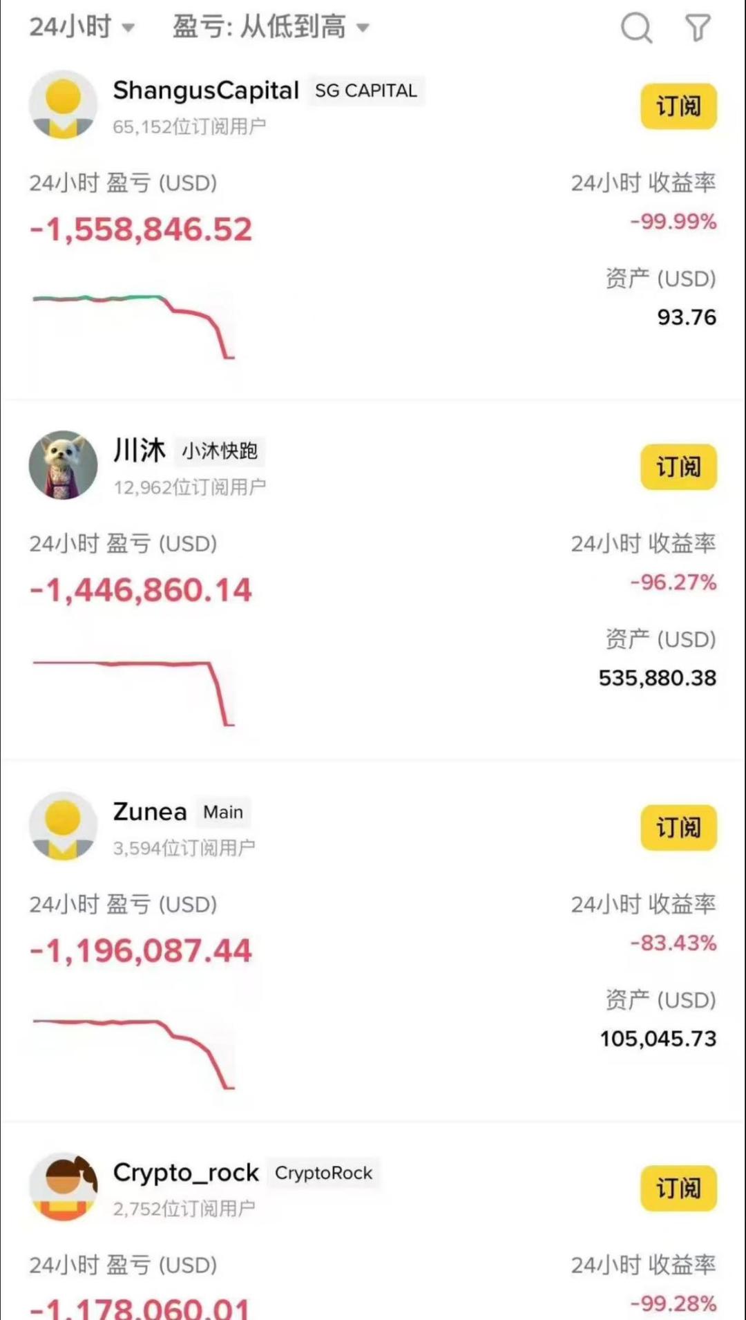 1011惊魂夜：加密市场瞬时暴跌，200亿美元灰飞烟灭