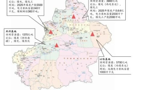 央企投资9300亿，为何选定新疆？