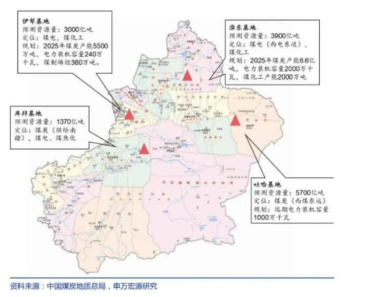 央企投资9300亿，为何选定新疆？