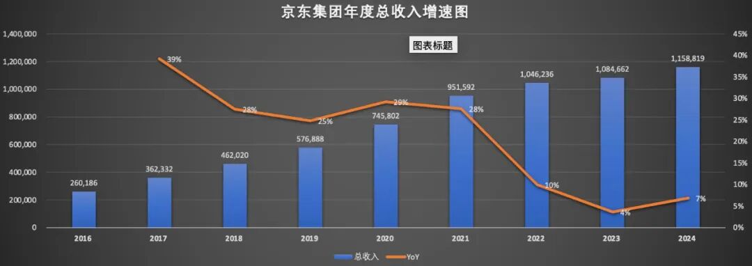 京东“造车”，刘强东意欲何为？