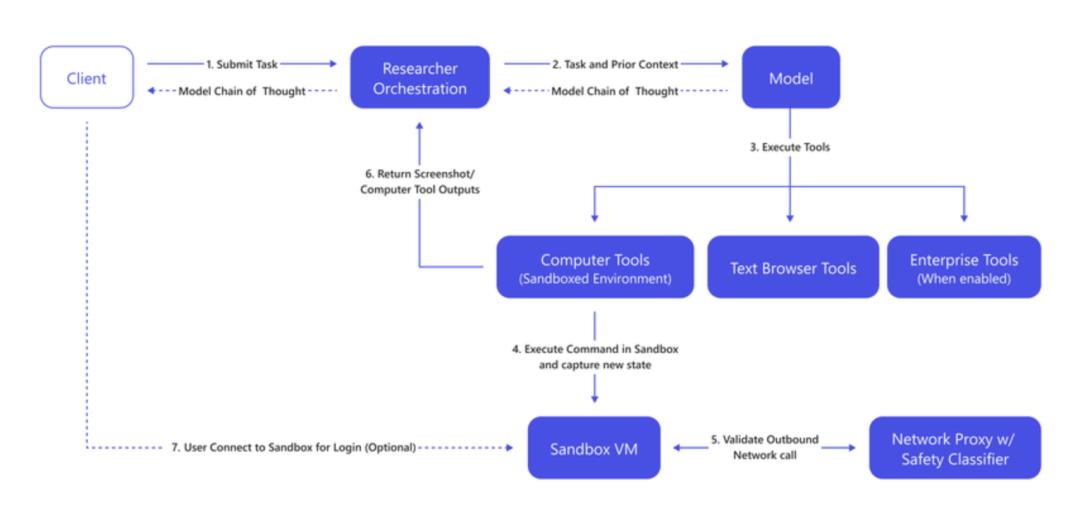 Windows AI助手免费进化，能操作电脑、登录网页、生成代码