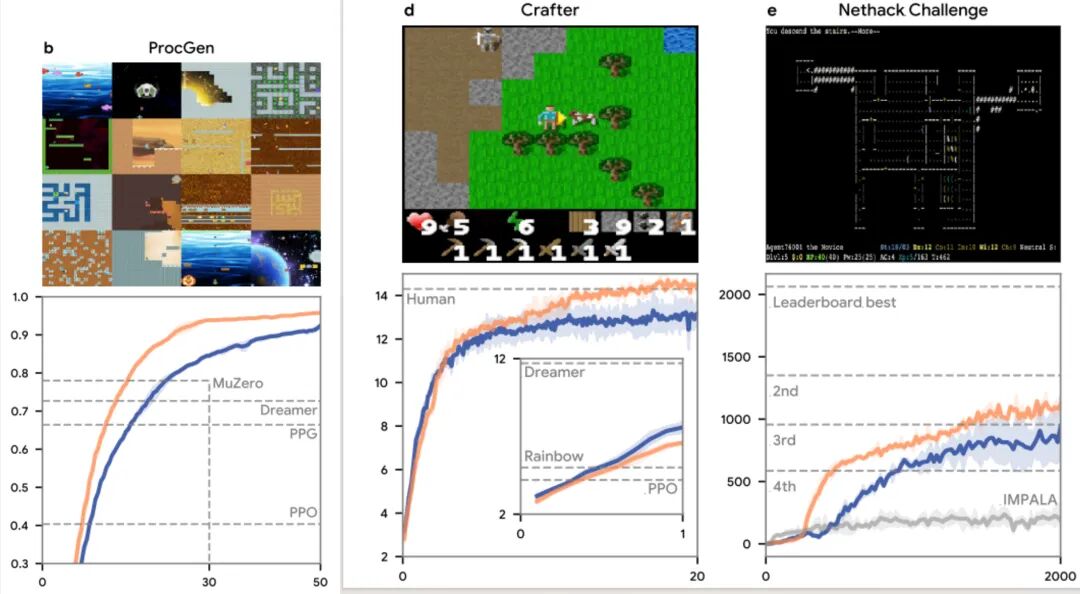 DeepMind再登Nature：AI Agent造出了最强RL算法