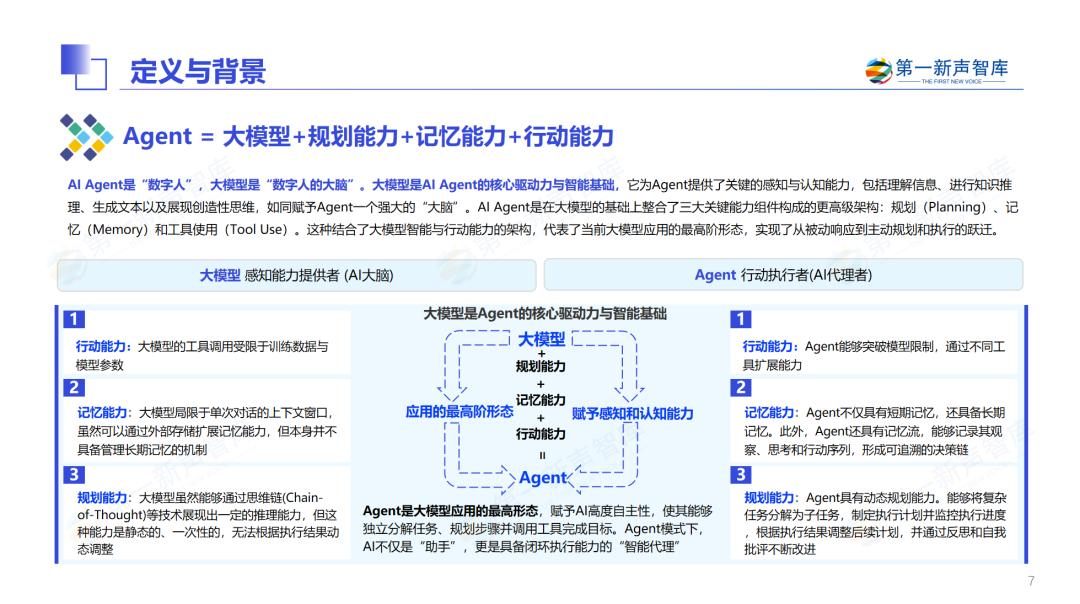 真假混战：Agent元年，如何拨开概念迷雾？