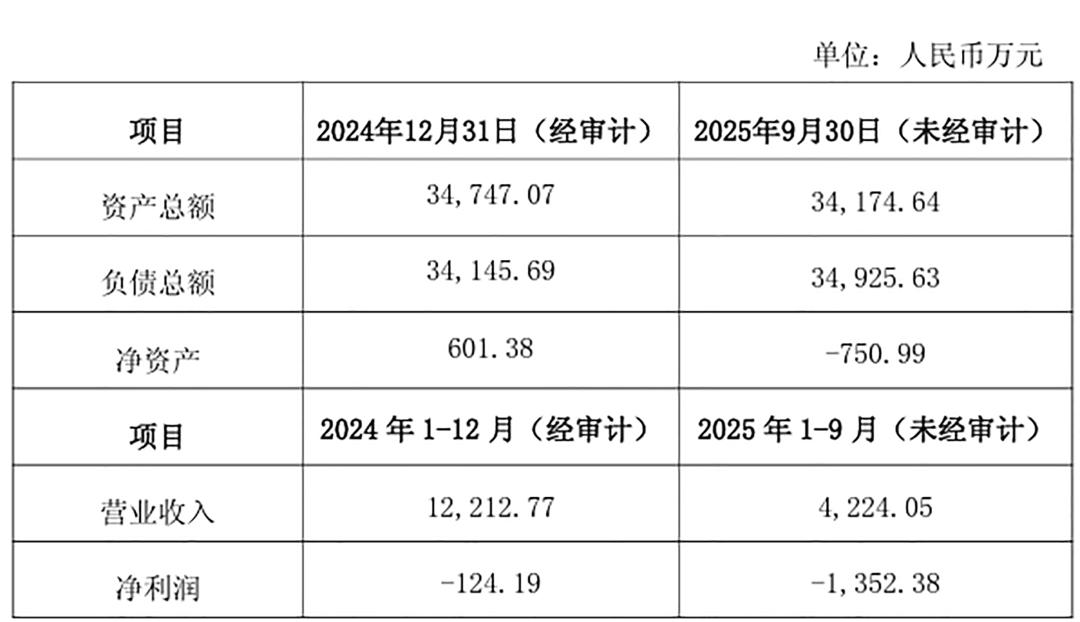 收缩运营,又有2大家居巨头停产、卖厂