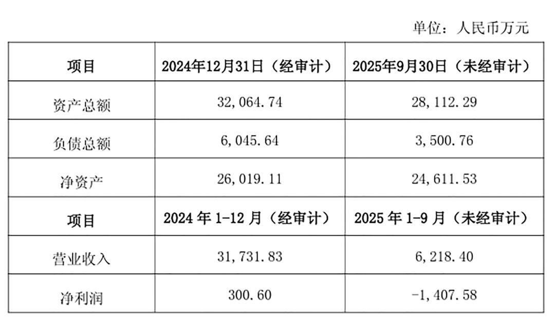 收缩运营,又有2大家居巨头停产、卖厂