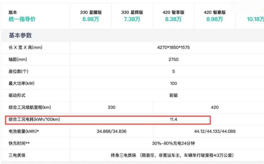 新能源减免购置税要求升级，新品基本符合技术标准，不达标车型或年底清库促销