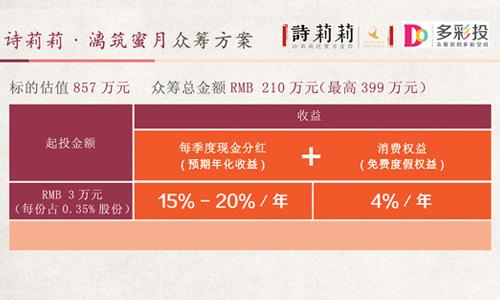 10万就能当股东,众筹开酒店卷土重来