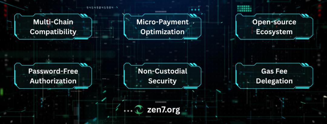 Zen7 Labs 开源全球首个去中心化支付智能体(DePA),打造下一代AI Agent 金融基础设施