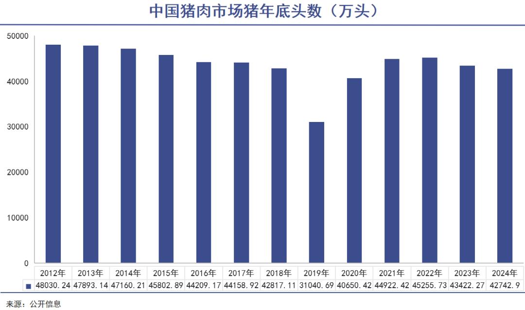 猪王肉王,隔街相望已成对手