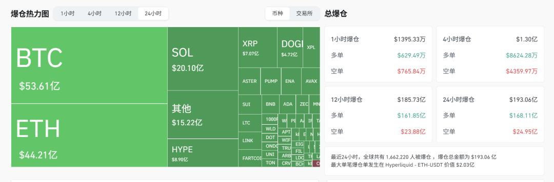 1011惊魂夜：加密市场瞬时暴跌，200亿美元灰飞烟灭