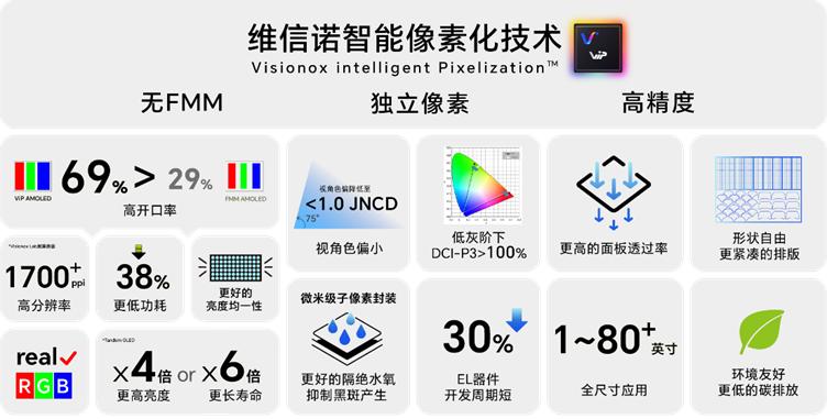 国产OLED屏幕,距离领跑还有多远?