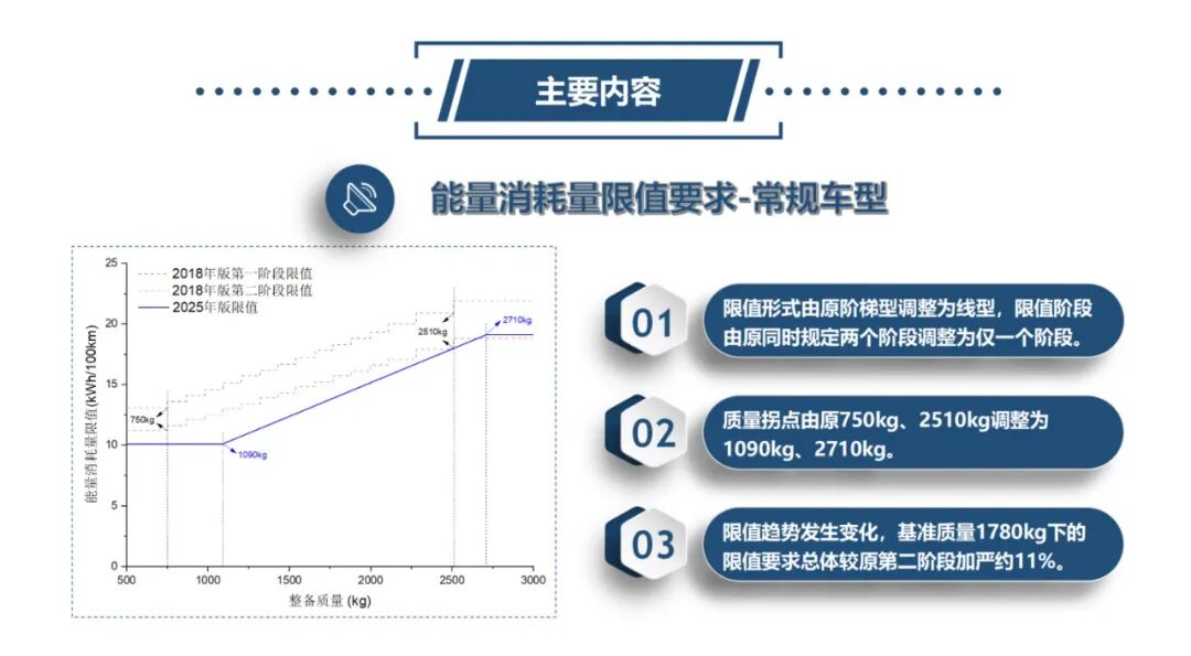 新能源减免购置税要求升级，新品基本符合技术标准，不达标车型或年底清库促销