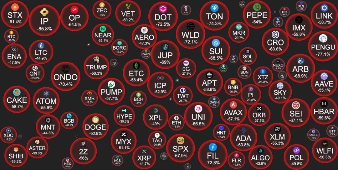 1011惊魂夜：加密市场瞬时暴跌，200亿美元灰飞烟灭