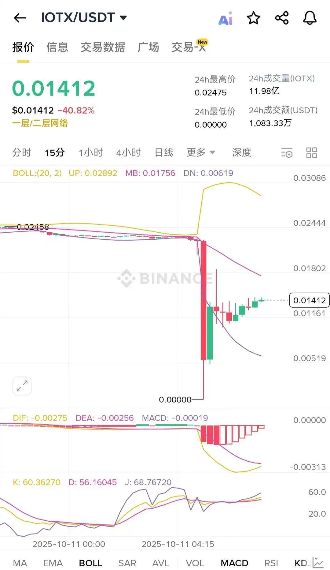1011惊魂夜：加密市场瞬时暴跌，200亿美元灰飞烟灭
