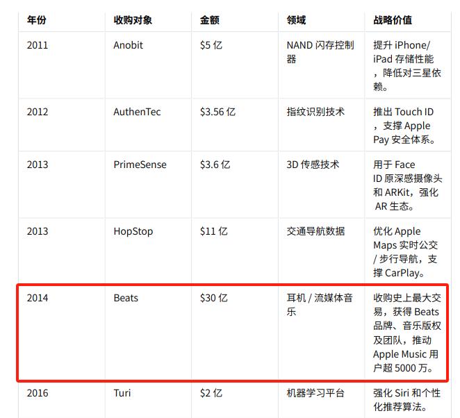 苹果盯上Prompt AI，不是买产品，是要伯克利团队的“视觉大脑”