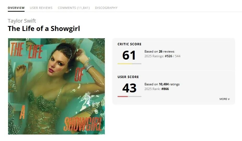 口碑分化VS销量神话，Taylor Swift“江郎才尽”了吗？