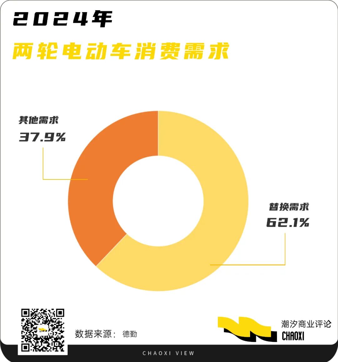 电动车@2025：AI是底气还是噱头？