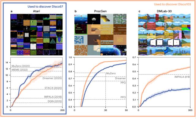 DeepMind再登Nature：AI Agent造出了最强RL算法