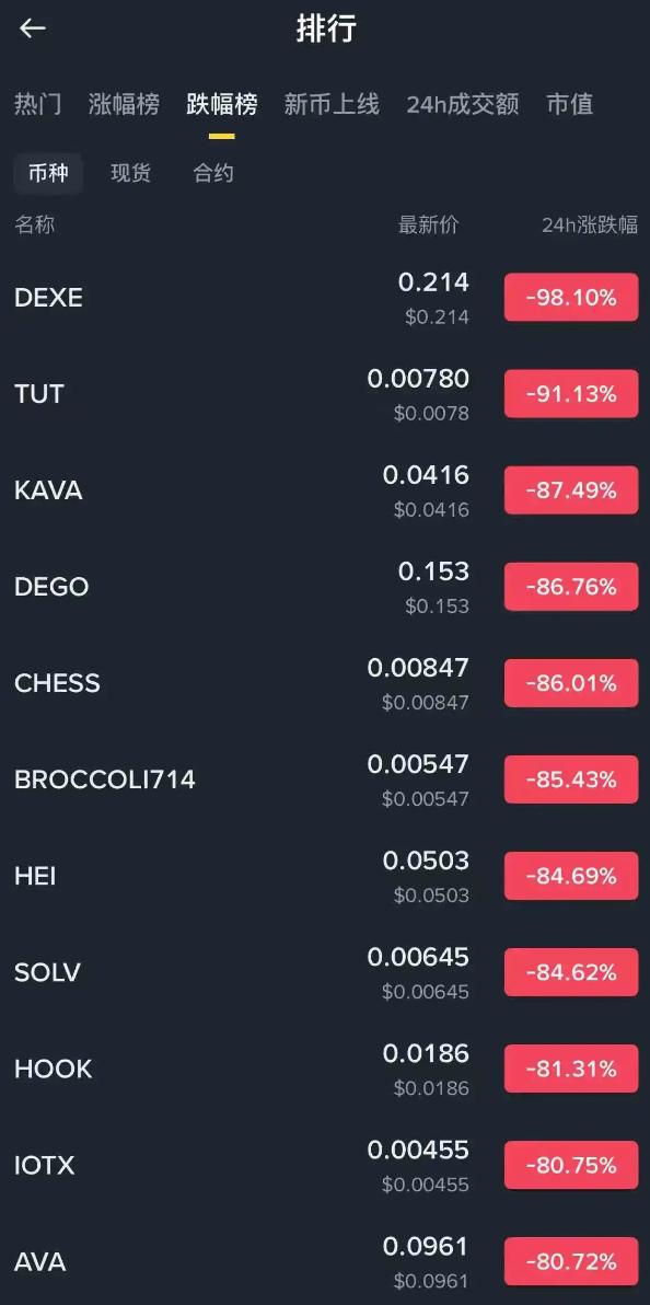 1011惊魂夜：加密市场瞬时暴跌，200亿美元灰飞烟灭