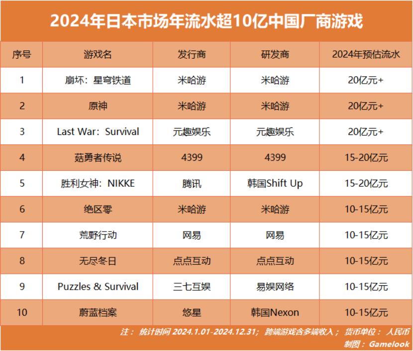 中国游戏,正在“攻占”日本