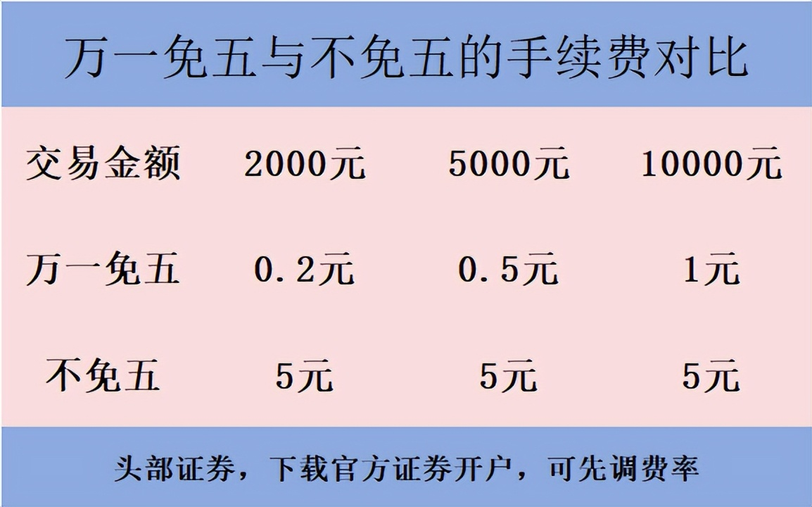 万一免五手续费对比表