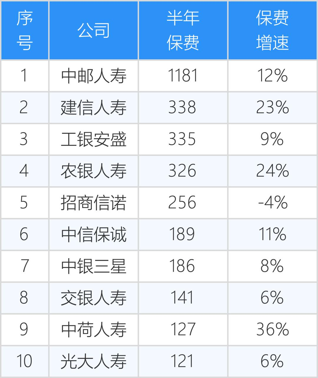 2025年寿险销售数据