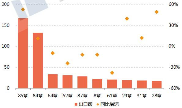 2025年1-3月我国对共建国家非金融类直接投资增长趋势图