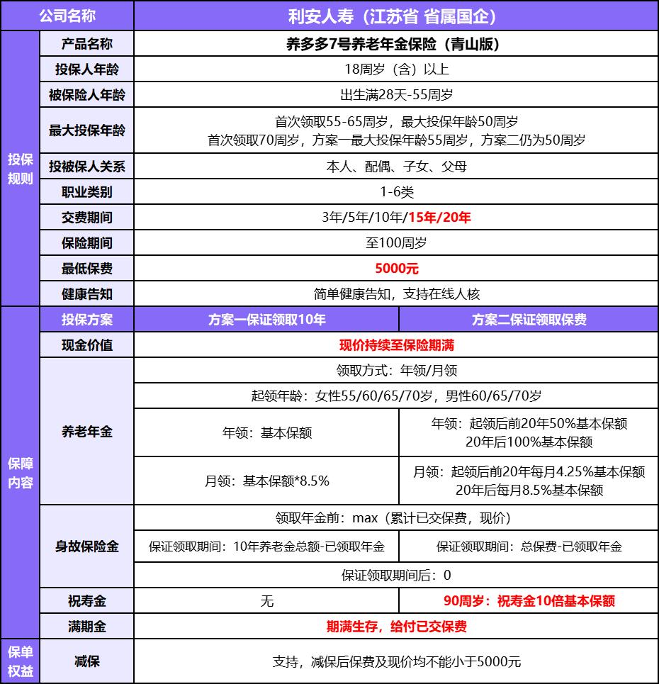 养多多7号产品条款