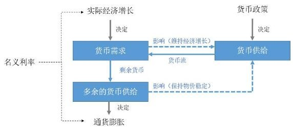 央行货币政策示意图_2.jpeg