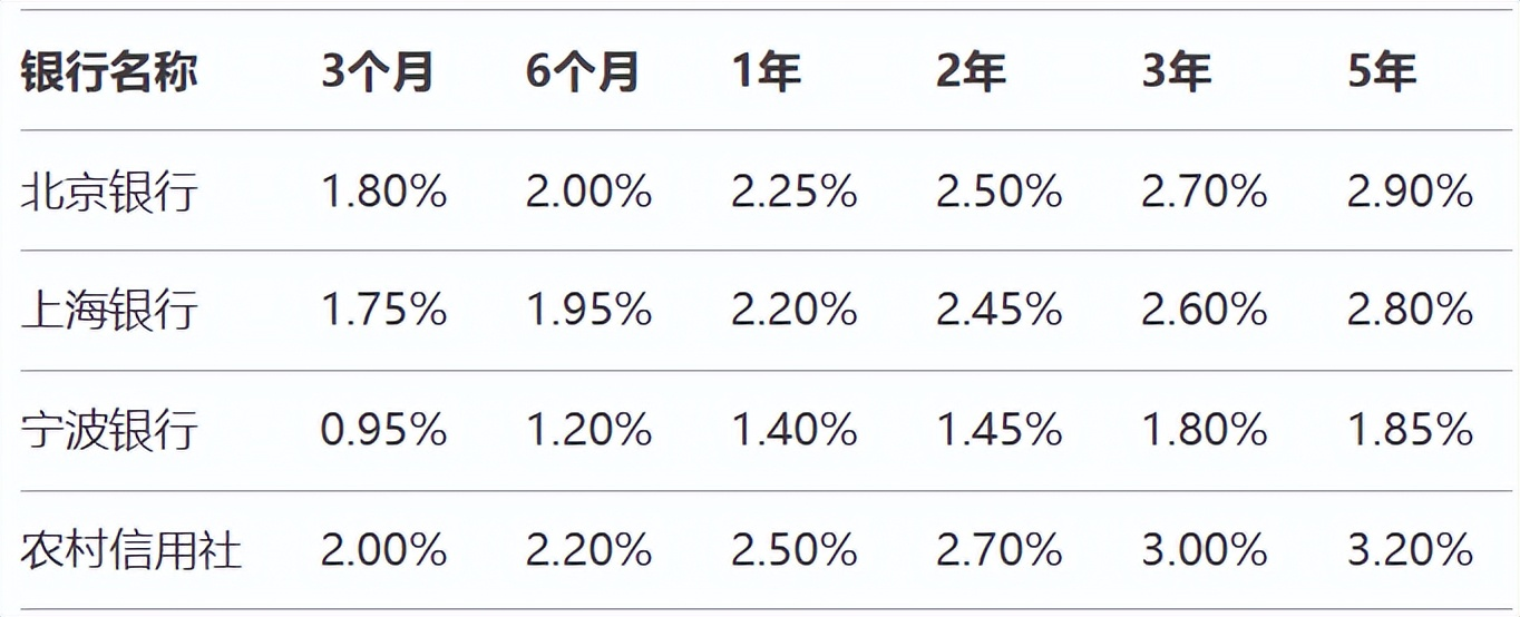 2025 Bank Interest Rate Adjustment Chart