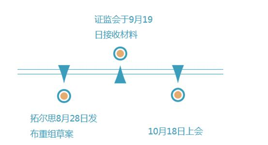 地区审核周期对比表