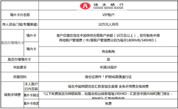 香港银行开户申请材料清单