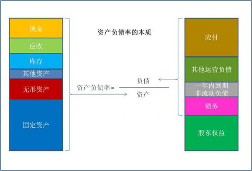 负债管理示意图