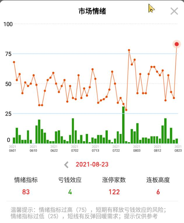 股票交易市场情绪图