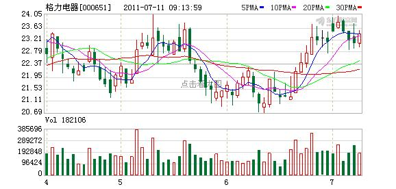 股票溢价成交示意图