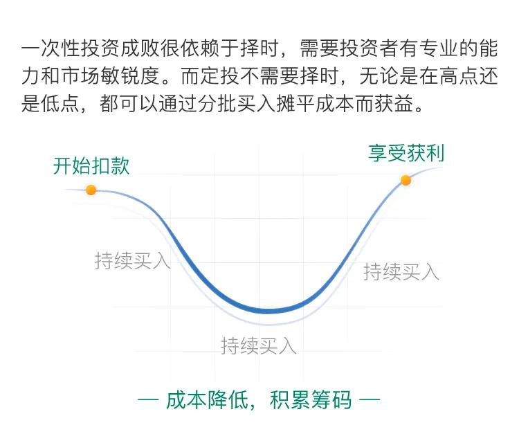 基金定投示意图