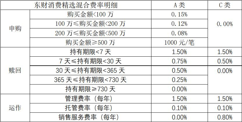 基金费率对比图表_1