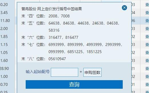 图4：普冉股份中签号码公告