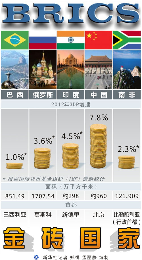 金砖国家本币结算比例_85%_图表