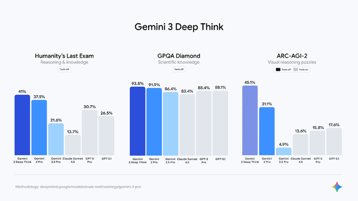 马斯克点赞的 AI 有多强?体验 Gemini 3 后,终于懂 ChatGPT 的焦虑