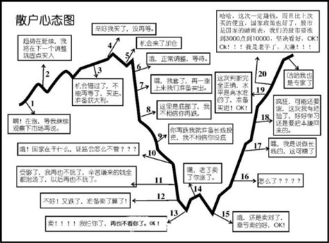 散户与主力行为对比图