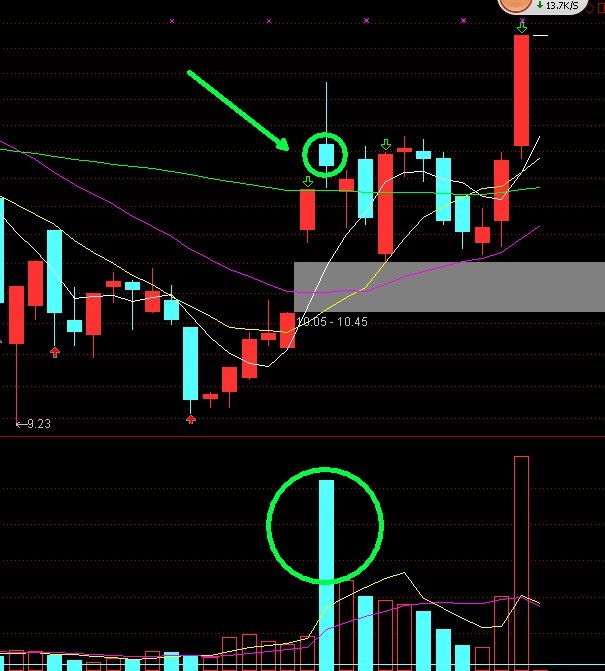 湖南投资底部放量K线图