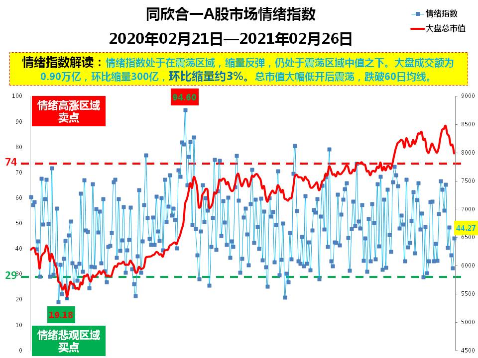 A股市场情绪示意图