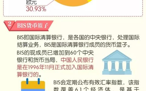 SDR货币篮子是什么意思?普通人该如何看待SDR