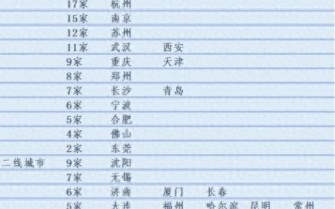 叶国富为什么要重开6000家门店,名创优品告别10元店，要做潮玩新玩家