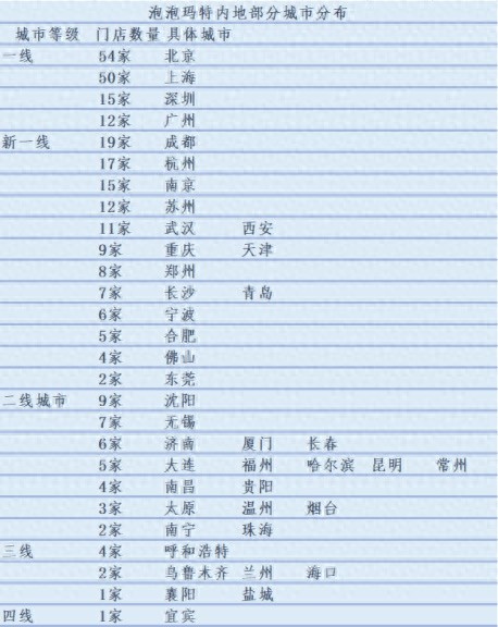 叶国富为什么要重开6000家门店,名创优品告别10元店，要做潮玩新玩家